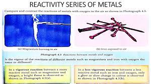 Carbon forms four covalent bonds by sharing its four valence electrons with four univalent atoms, e.g. Form 3 Kssm Chapter 4 Reactivity Of Metals Youtube