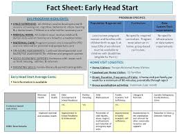 Fact Sheet Family Medical Head Start Programs Dental Exam