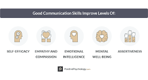 Nonverbal communication activities for kids can include this simple game. 39 Communication Games And Activities For Kids Teens And Students