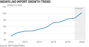However, for specific investment actions please connect with your investment advisor. Analysis Total Adani Deal Signals Robust Investment Appetite In Gas Sweet Spot India S P Global Platts