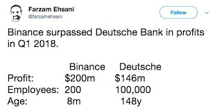 Robinhood (crypto) vs revolut (crypto) vs crypto exchange. The 8 Month Old Crypto Exchange With More Profits Than Deutsche Bank By Monica Desai Medium