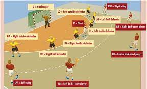 This modern set of rules of this game was published on 20 october, 1917 in berlin which is also believed to be the date of birth of the sport. Team Handball Faq Team Handball News
