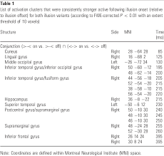 Soziologie als programm sozialer reform, c1986: Table 1 From The Temporal Dynamics Of The Muller Lyer Illusion Semantic Scholar