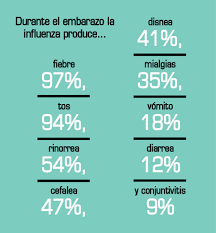 Vacunas Durante El Embarazo Med Comunicacion Medica Continua