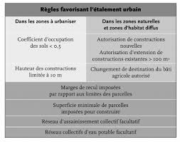 Comment construire sa piscine en zone agricole. Construire Dans Les Espaces Agricoles Et Naturels