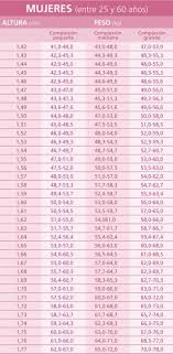 El Estar Delgados Es Algo Que Es Beneficioso Para Nuestra Salud Pero Como En Todo Hay Ciertos Limites Q Tablas De Peso Pesas Ejercicios Para Adelgazar Muslos