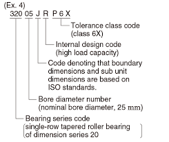 Bearing Number Basic Bearing Knowledge Koyo Bearings