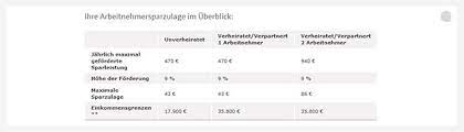 Deutsche bank has a 60bn problem but doesn t want to talk about. Degussa Bank Vl Sparen 16 Darum Solltest Du Es Nutzen Qomparo