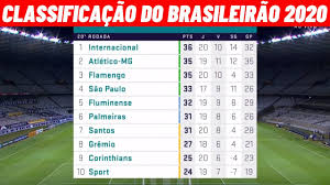 A disputa tem o mesmo regulamento dos anos anteriores, quando foi implementado o sistema de pontos corridos. Tabela Do Brasileirao 2020 Hoje Atualizadas Classificacao Do Campeonato Brasileiro 20 Rodada Youtube