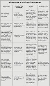 Alternatives To Homework A Chart For Teachers Teacher Idea