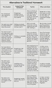 alternatives to homework a chart for teachers teacher idea