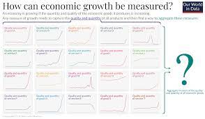 What Is Economic Growth? And Why Is It So Important? - Our World In Data