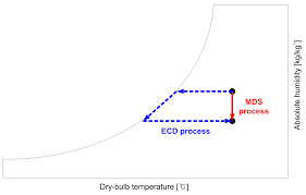 Energies Free Full Text Energy Demand Comparison Between