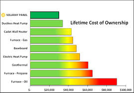 Heating Systems Lifetime Cost Of Ownership Ducoterra
