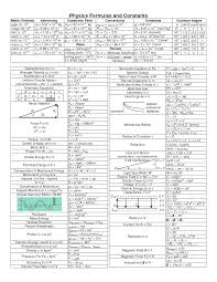 Phys 2206 Physics Formula Sheet Constants Great Overview Found When Reviewing For T2 Http Www Gross Physics Formulas Physics And Mathematics Physics