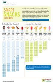 arizona ahead of new federal standards on nutritional school