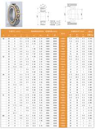 Size Chart Angular Contact Ball Bearings Mgn Bearings