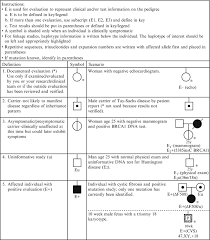 Pedigree Analysis And Risk Assessment Basicmedical Key Study Biology Study Notes Assessment