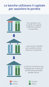 È sufficiente aprire il conto corrente con il capitale sociale alla banca bulgara e portare gli atti all'ufficio competente per territorio. Perche Le Banche Devono Detenere Capitale