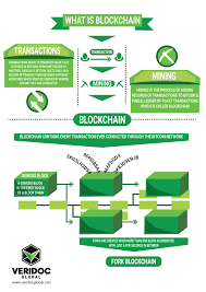 The focus was on the benefits of using such technologies to do more with less i.e. What Is Blockchain Vdg Blockchain Technology Blockchain Cloud Computing Services
