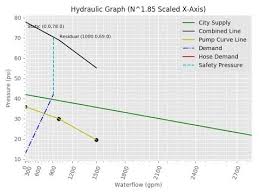 Hydraulic Graph Tutorial
