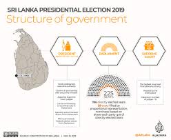 Infographic Sri Lanka Presidential Election 2019 Sri