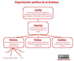 Interior de la mezquita de Córdoba