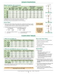 Specifiers Guide For Deep Depth Tji 360 560 And 560d
