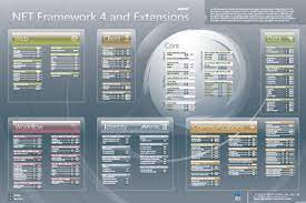 Net Framework 4 0 Net Framework Framework Net