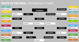 52 Organized World Cup Draws Chart