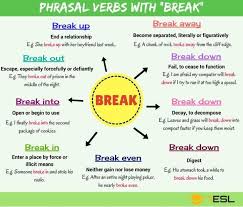 2000 Common Phrasal Verbs List From A Z 7 E S L English Verbs Learn English English Phrases