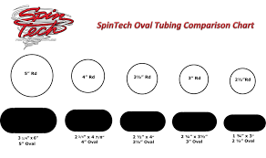 oval straight length tubing