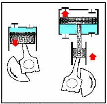 Definición, significado y acepciones de émbolo. Compresores De Embolo O Piston Alternativos Monografias Com