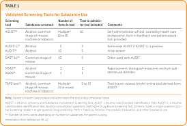 Image result for Single-Question Drug Abuse Screening Test