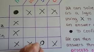 Of language and cognitive disorders in adolescents and adults. Algebra Ii 8 8 Word Problem Strategy Logical Reasoning Logic Puzzle Youtube