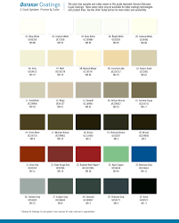 Duranar Coatings Color Chart Related Keywords Suggestions