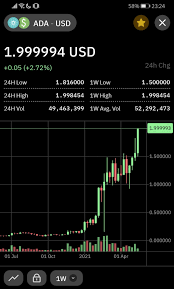 Ada ), fueled by hopes that the token will be the next cryptocurrency to explode. Ydpxcgdinhjgkm