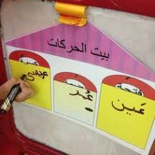 تقوم الطفلة بكتابة كلمات حسب المدود القصيرة الحركات روضتي لعبة استراتيجيات التعلم روضتي روضة Muslim Kids Activities Arabic Alphabet For Kids Arabic Kids