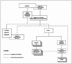 Fm 100 10 2 Chapter 2