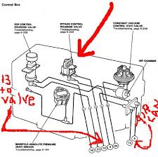 Honda civic workshop, repair and owners manuals for all years and models. Honda Civic 96 Honda Civic Engine Diagram