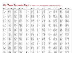 Kilos To Pounds Volume Conversion Conversation Chart
