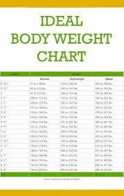 Since Improper Weight Management Can Lead To Various