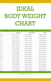 since improper weight management can lead to various