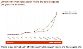 This video goes through some factors people claim caused the recent bitcoin price crash on the 10th june 2018. 2018 Crypto Bear Market And What We Can Learn From It Hacker Noon