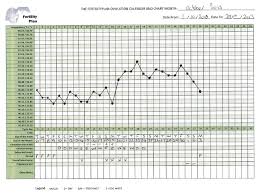 Prototypic Basel Body Temperature Chart Flow Chart Body