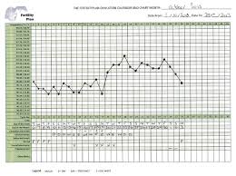 prototypic basel body temperature chart flow chart body