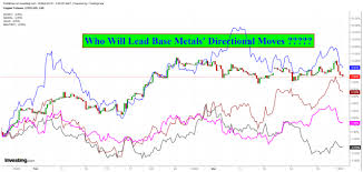 Will Doctor Copper Lead The Next Base Metals Rally