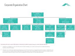 hamilton insurance group ppt download