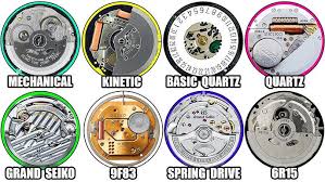Every Seiko Movement Family Explained in Detail - YouTube