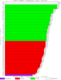 uk national lotto extra numerical analysis